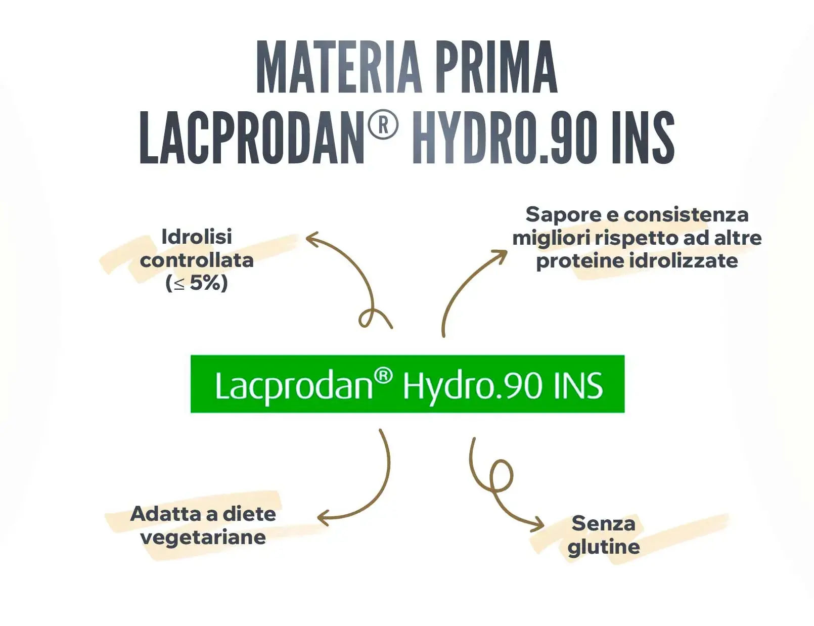 Fplus 3 Evohydro