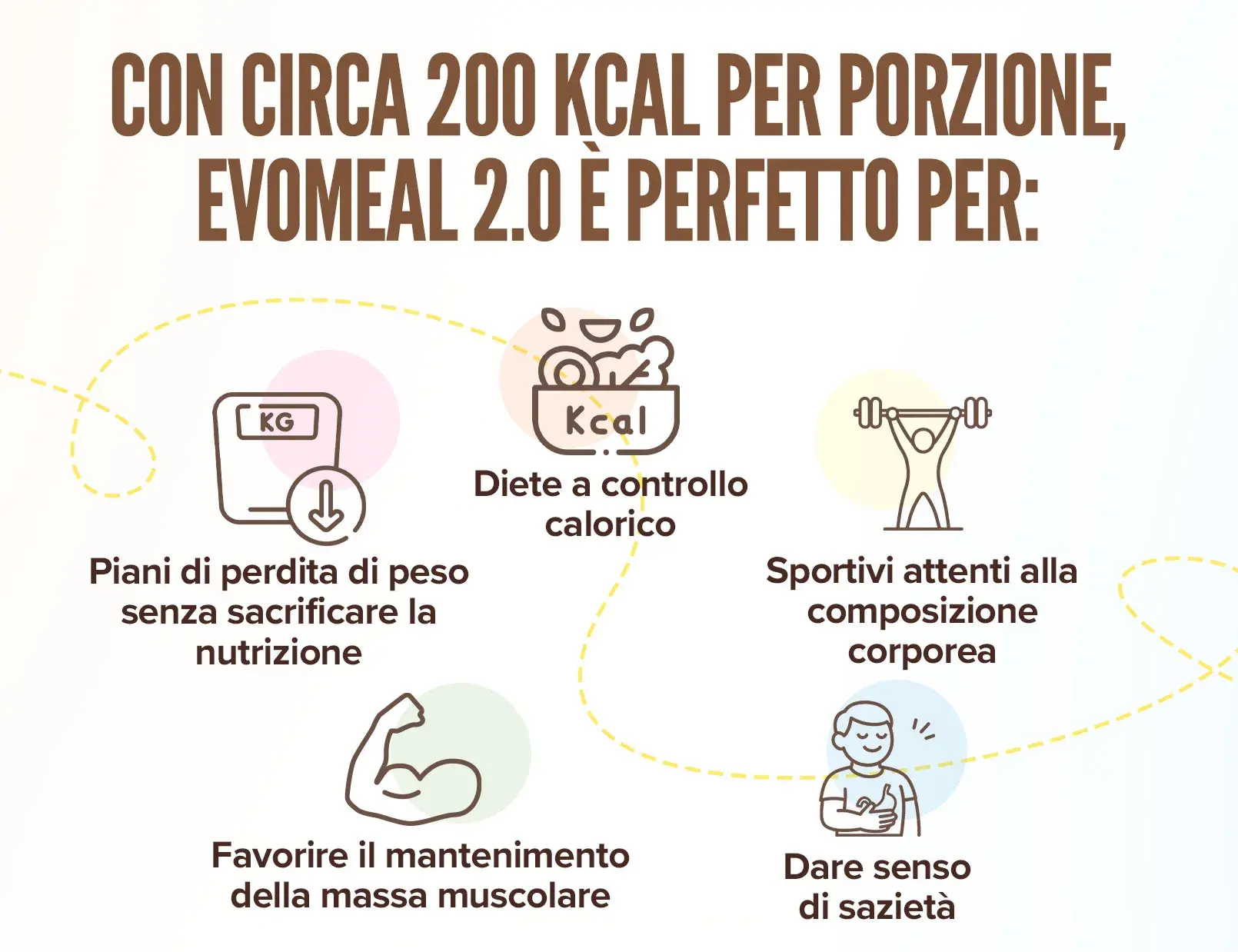 fplus 3 evomeal 2.0