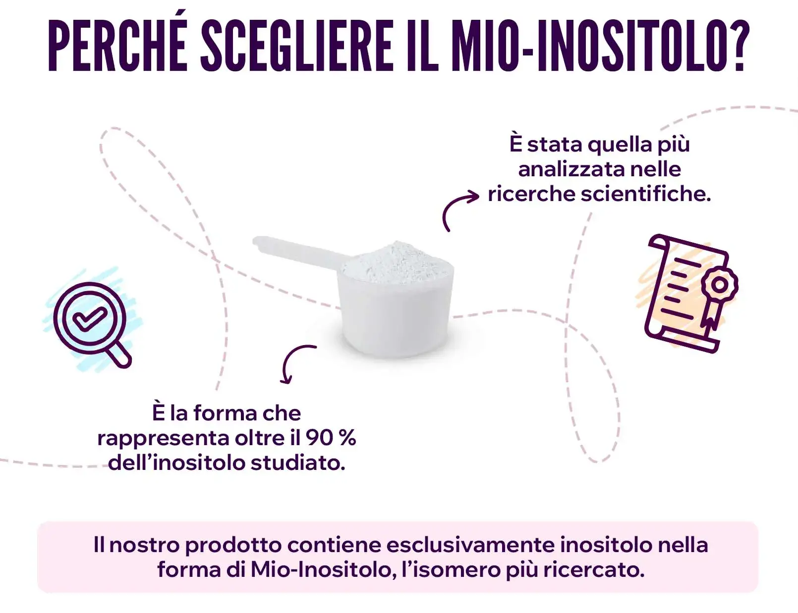 Fplus 3 inositol powder