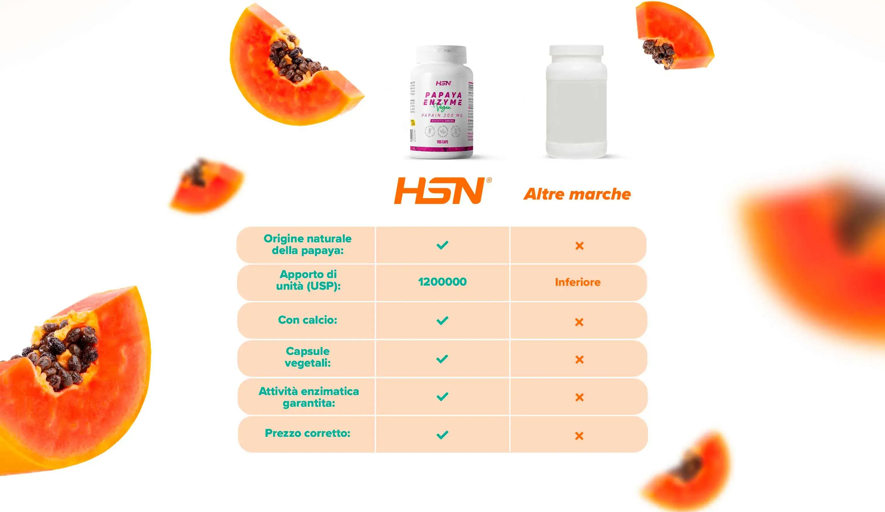 Fplus 3 Papaya Enzymes