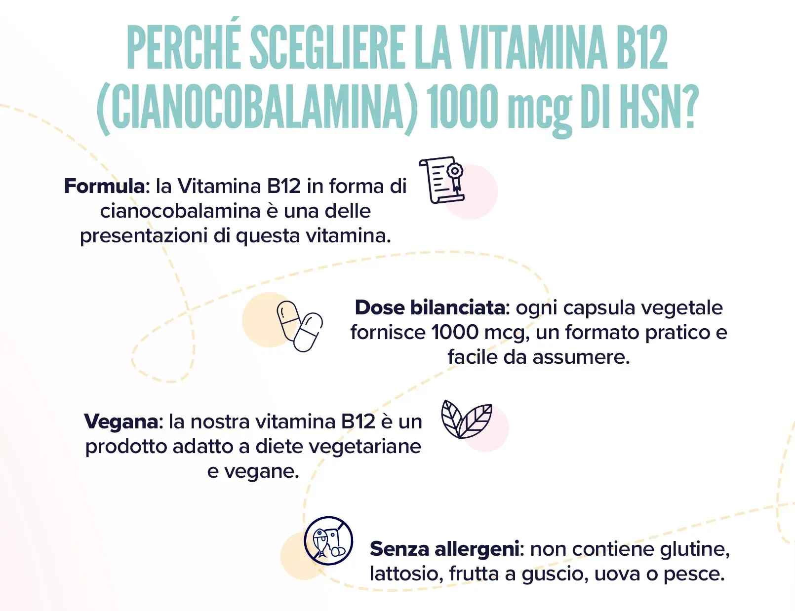 Fplus 3 Vitamina B12 cianocobalamina