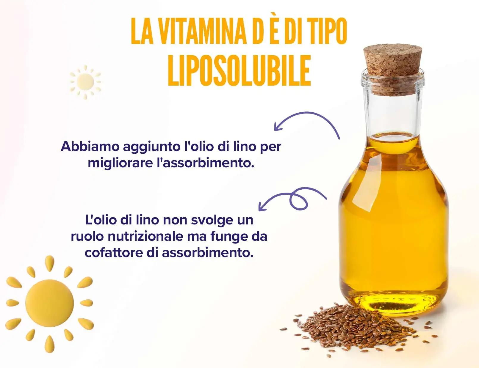 Fplus 3 Vitamina D3 2000UI