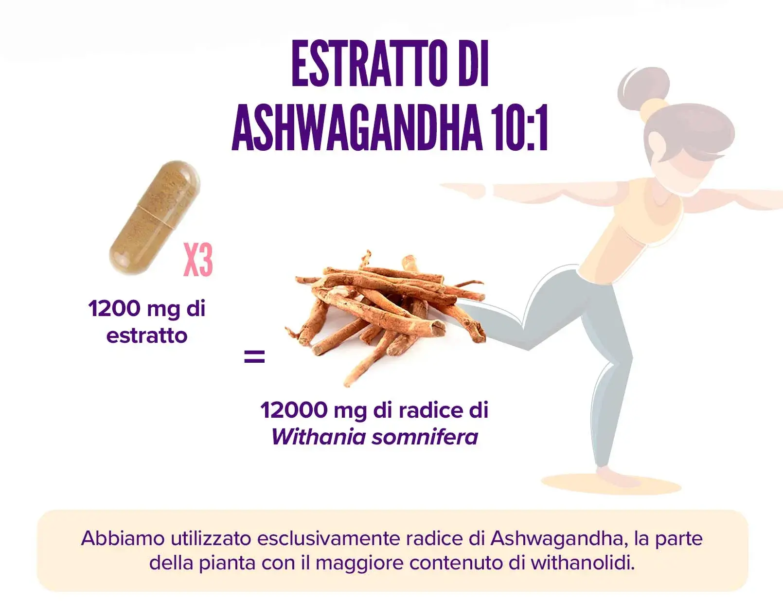 Fplus 4 Ashwagandha