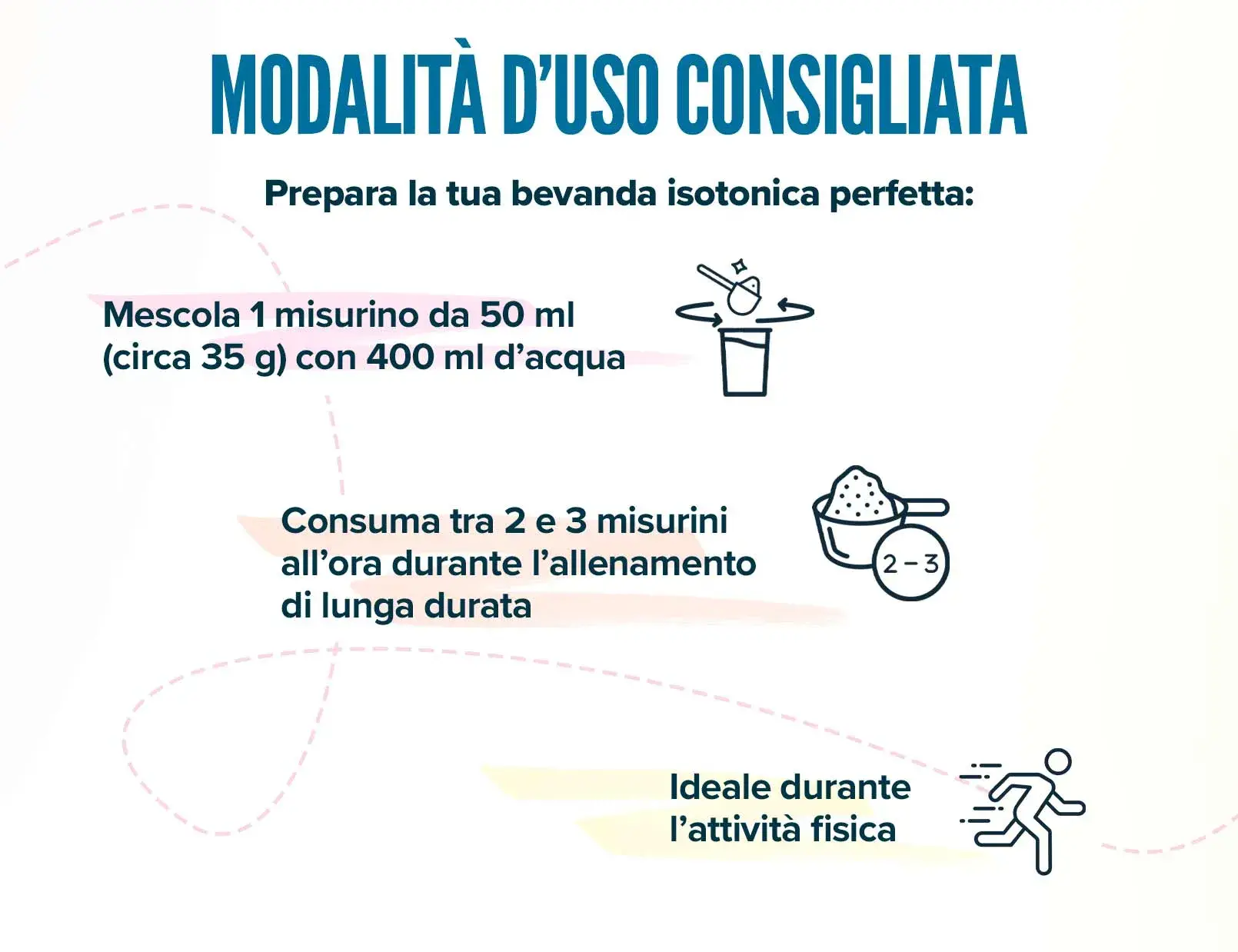 fplus 4 evotonic