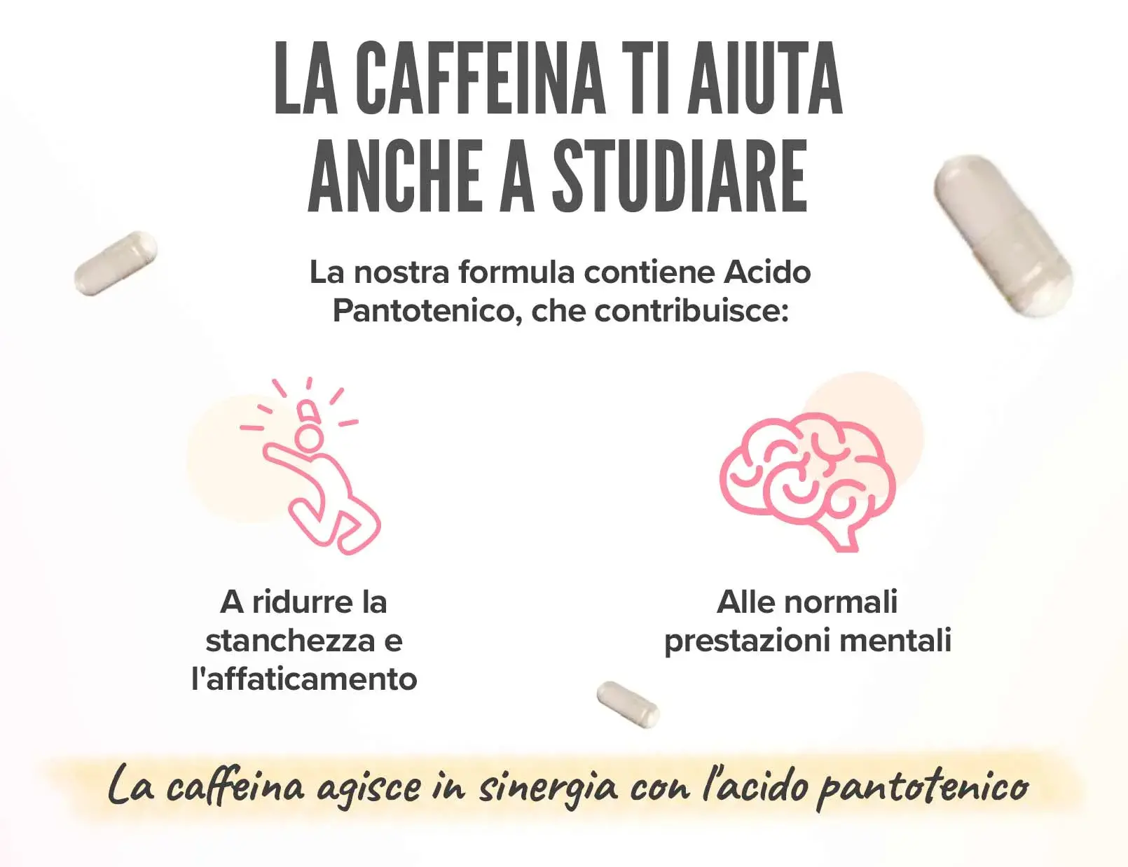 Fplus 4 Caffeina Naturale 200mg