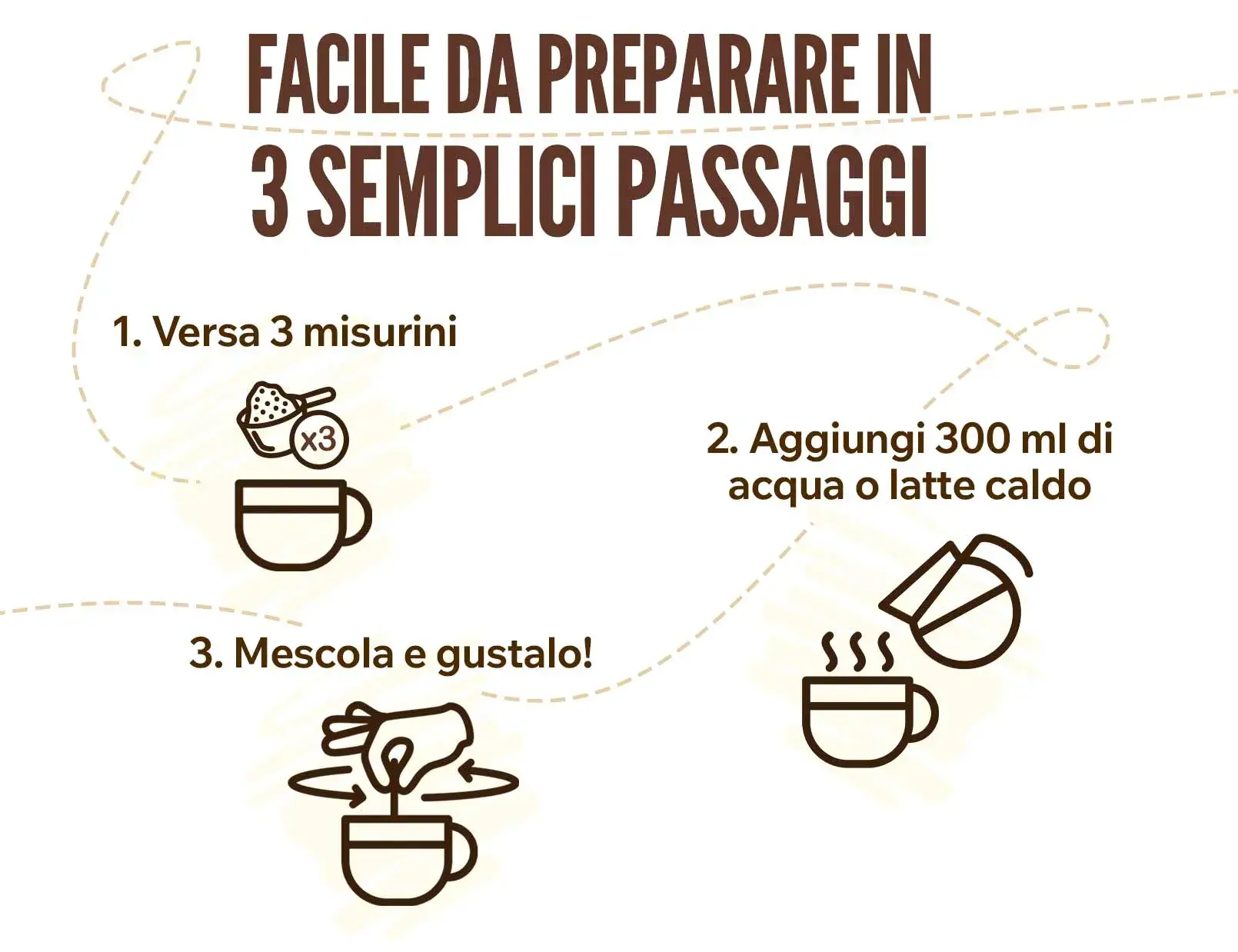 Fplus 5 cafeconq
