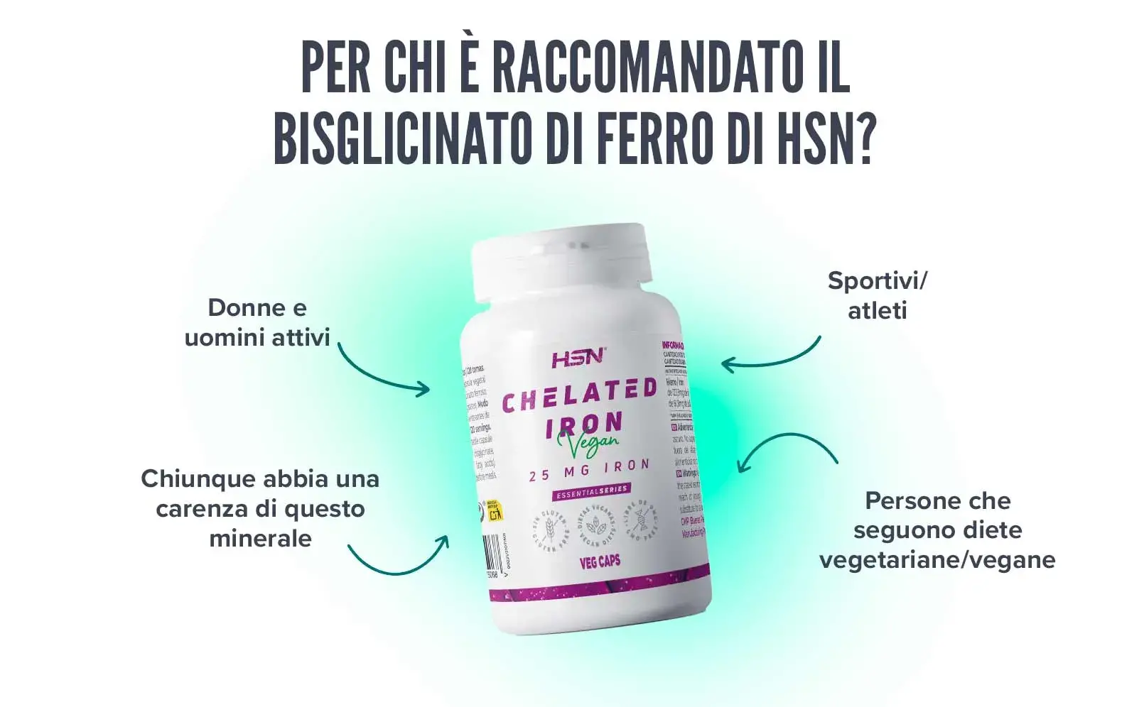 Fplus 5 Bisglicinato di Ferro