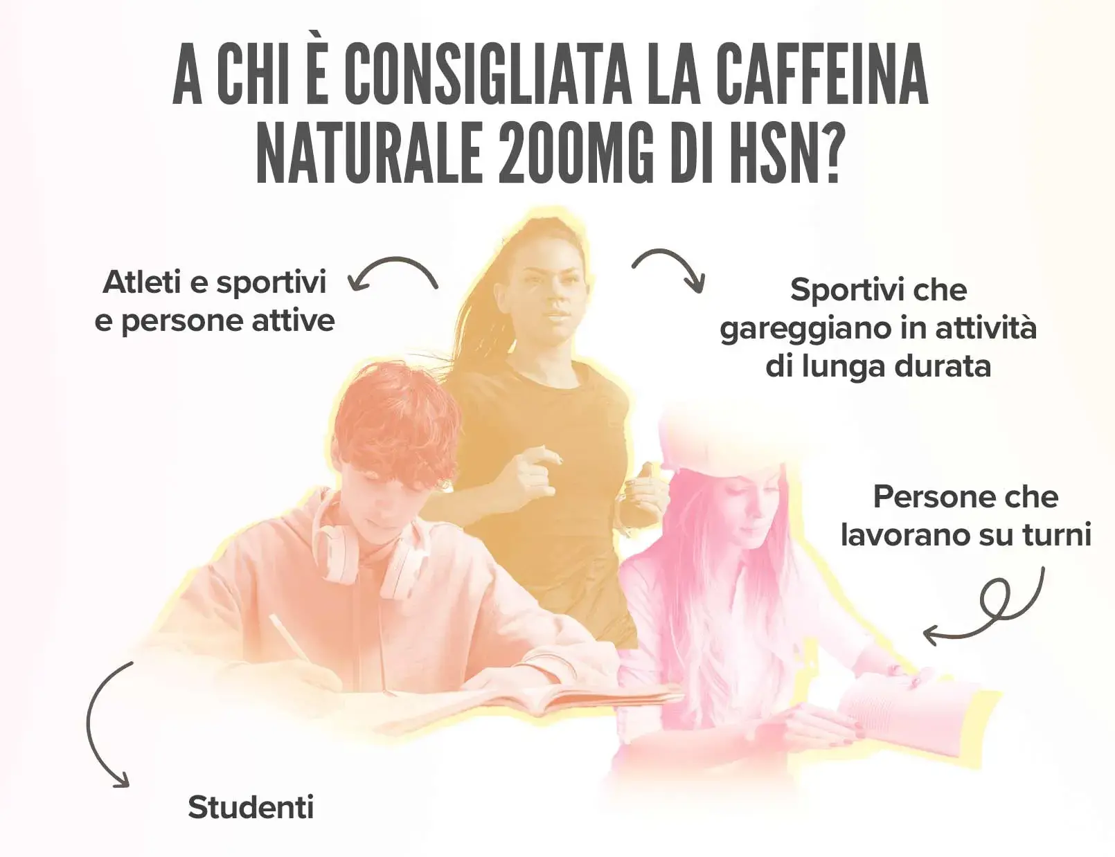 Fplus 5 Caffeina Naturale 200mg
