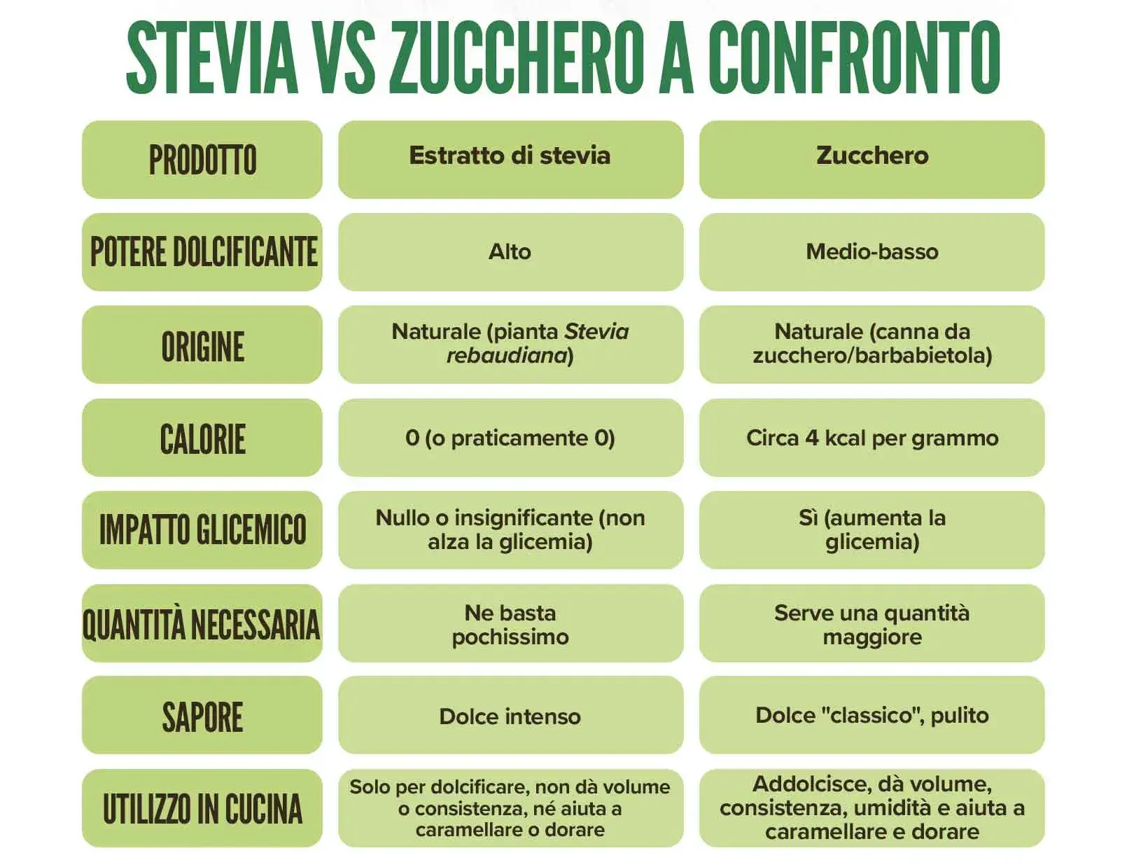 Fplus 5 Stevia Extract