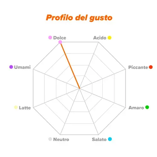 Profilo del gusto Fruttosio