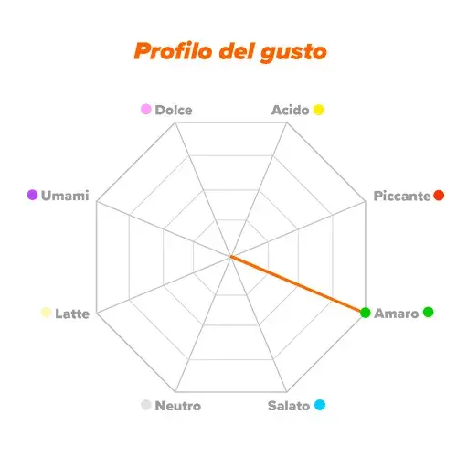 Profilo di sapore Solfato di Glucosamina