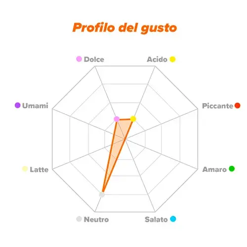 Profilo del gusto L-glutamina