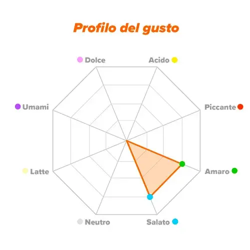 Profilo del gusto Lisina