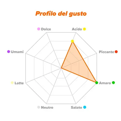 Profilo del gusto NAC