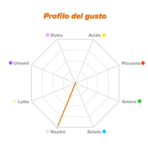 Profilo del gusto Amido di Tapioca