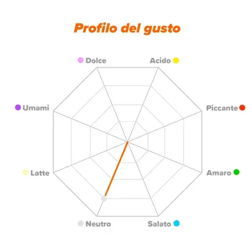 Profilo di sapore Teanina