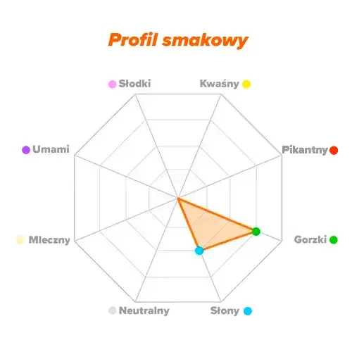 Profil smakowy L-Arginina HCl
