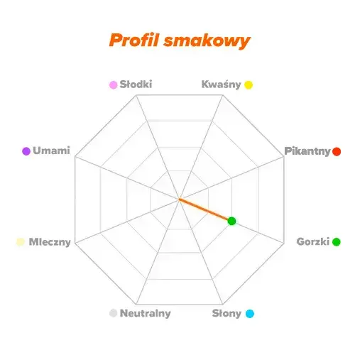 Profil smakowy bitartratu tryptofanu