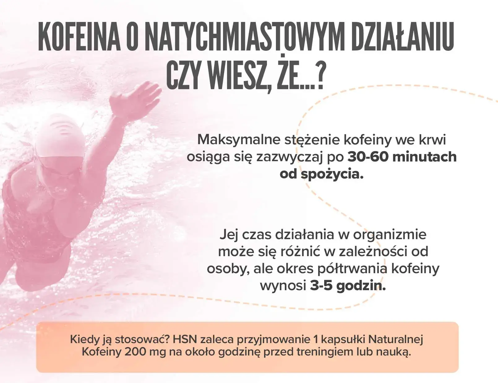 Fplus 2 Naturalna Kofeina 200 mg