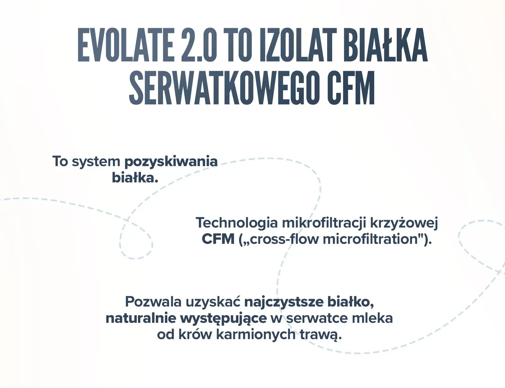 Fplus 3 Evolate 2.0