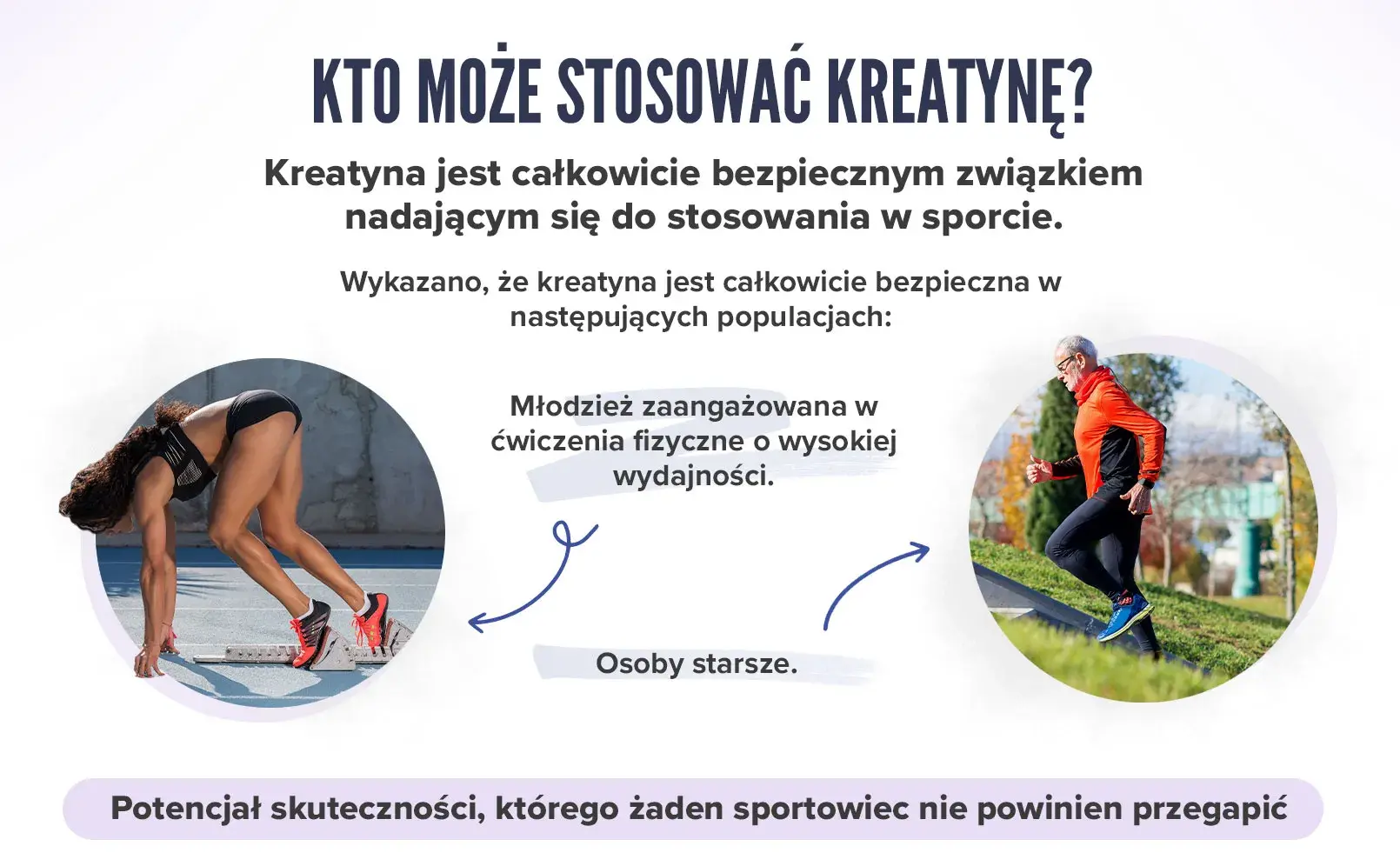 Kreatyna 1000 mg Fplus 5