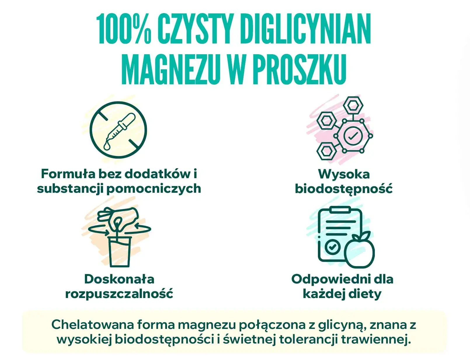 fplus 2 diglicynian magnezu w proszku