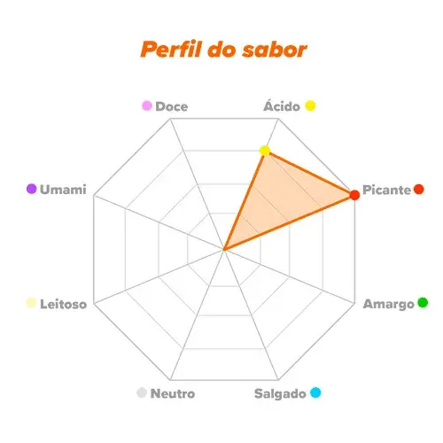Sabor acido alfa lipoico RAW