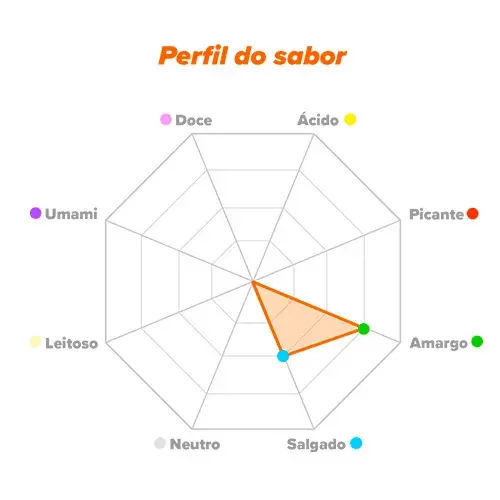 Perfil de sabor L-Arginina HCl