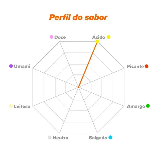 Perfil de sabor Acido Ascorbico