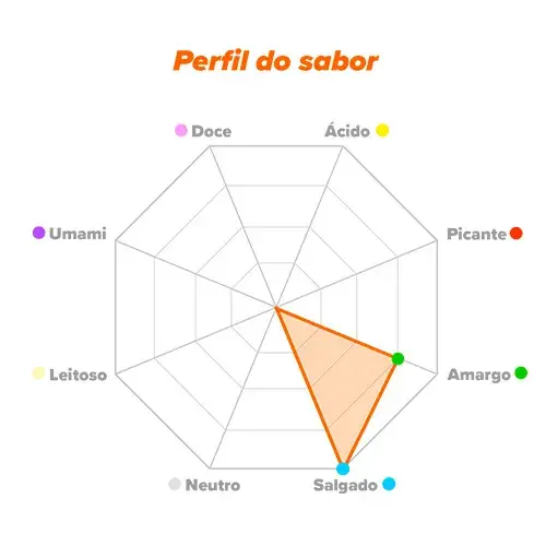 Perfil do sabor BCAA