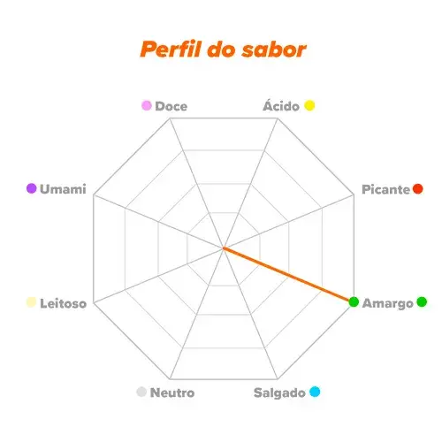 Perfil do sabor cafeina