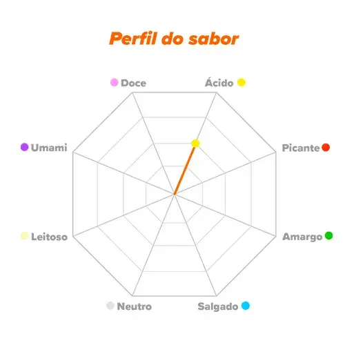 Perfil do sabor Bitartarato de Colina