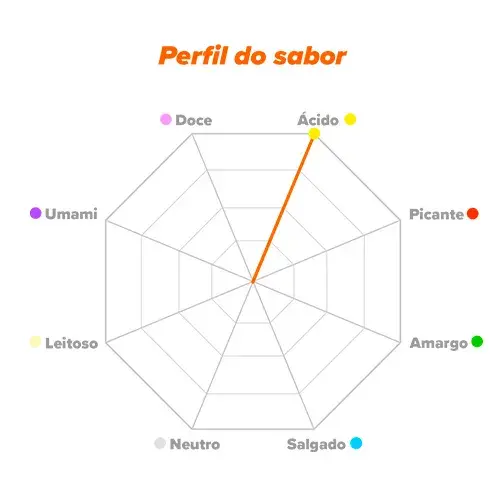 Perfil de sabor Acido Ascorbico