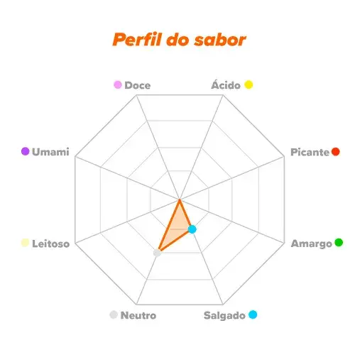 Perfil de sabor Colágeno