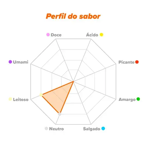 Perfil do sabor Colostro