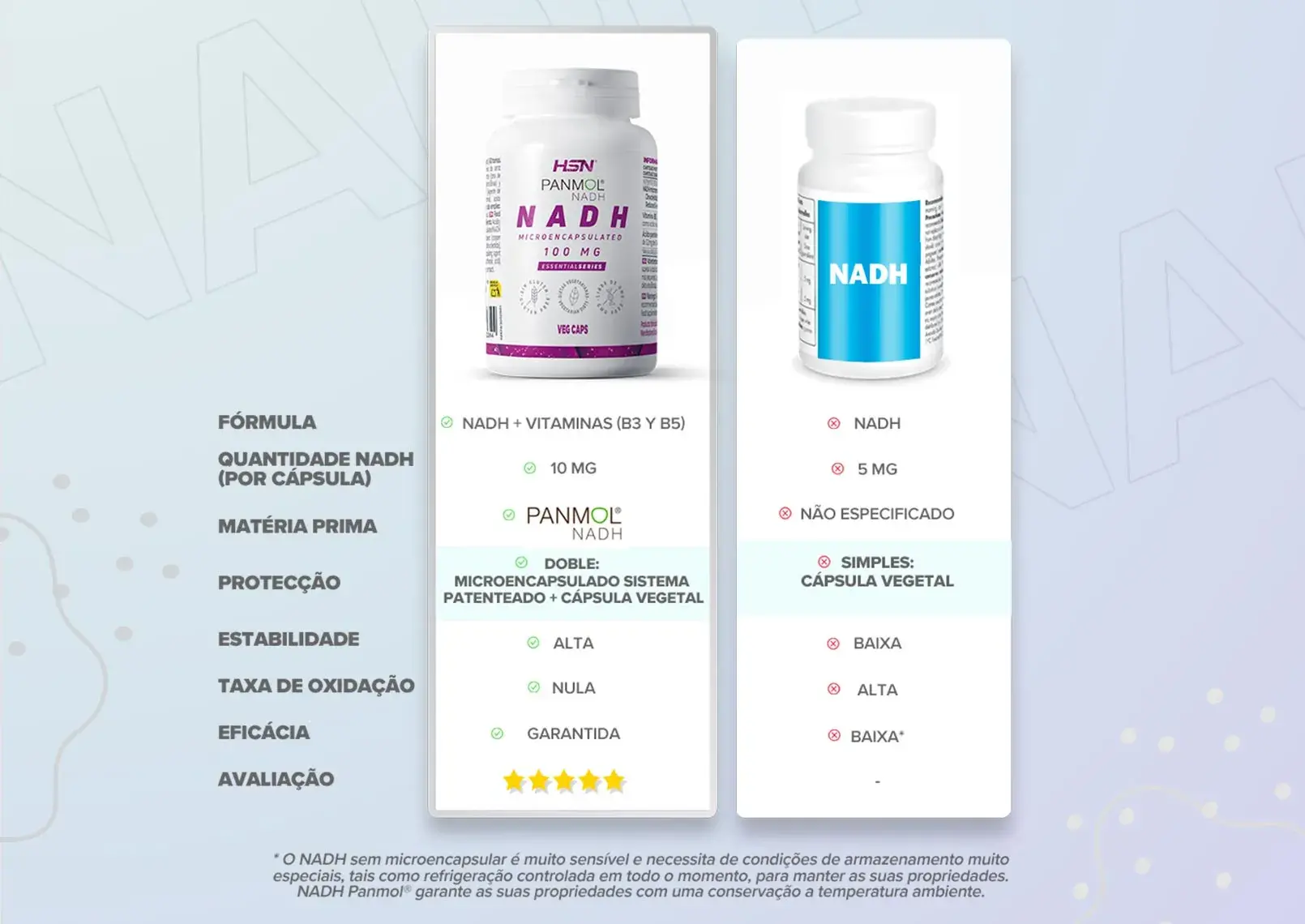 Comparação Panmol HSN DK