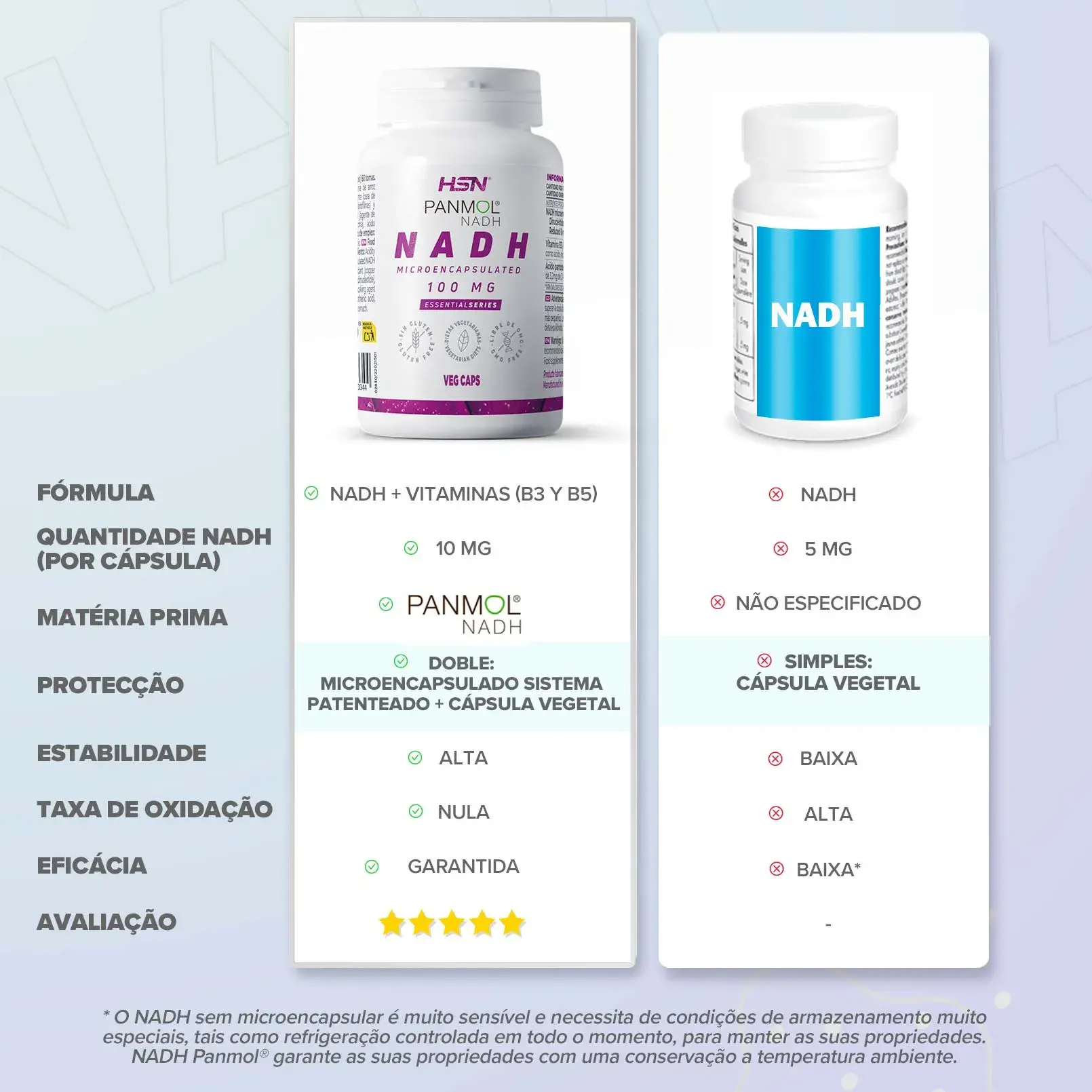 Comparação Panmol HSN MB
