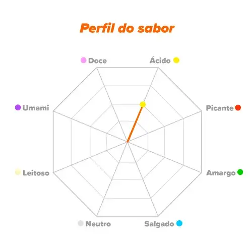 Perfil de sabor AAKG