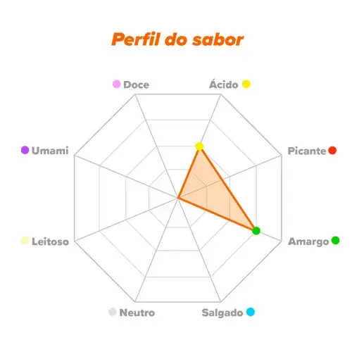 Perfil do sabor DMAE