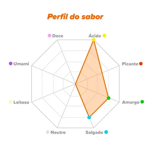 Perfil de sabor EAA
