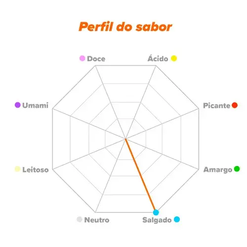Perfil do sabor Evolytes