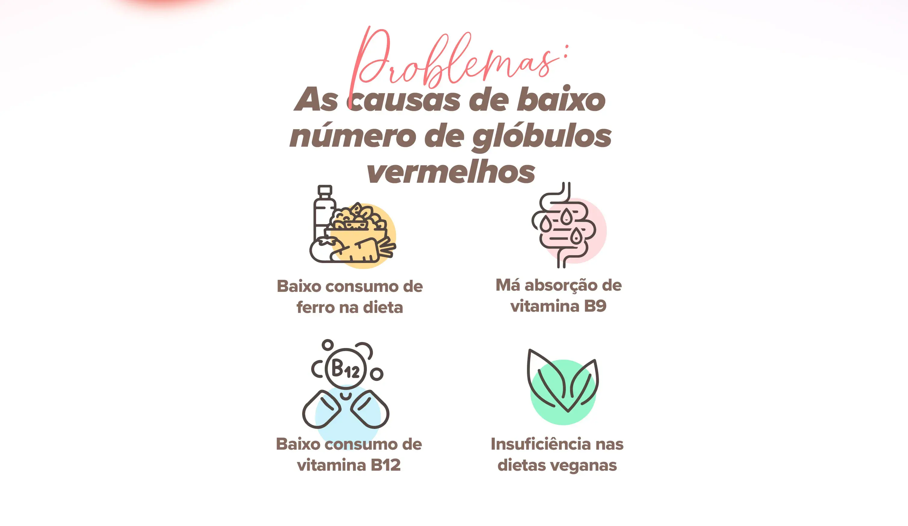 Fplus 2 Hemo Care