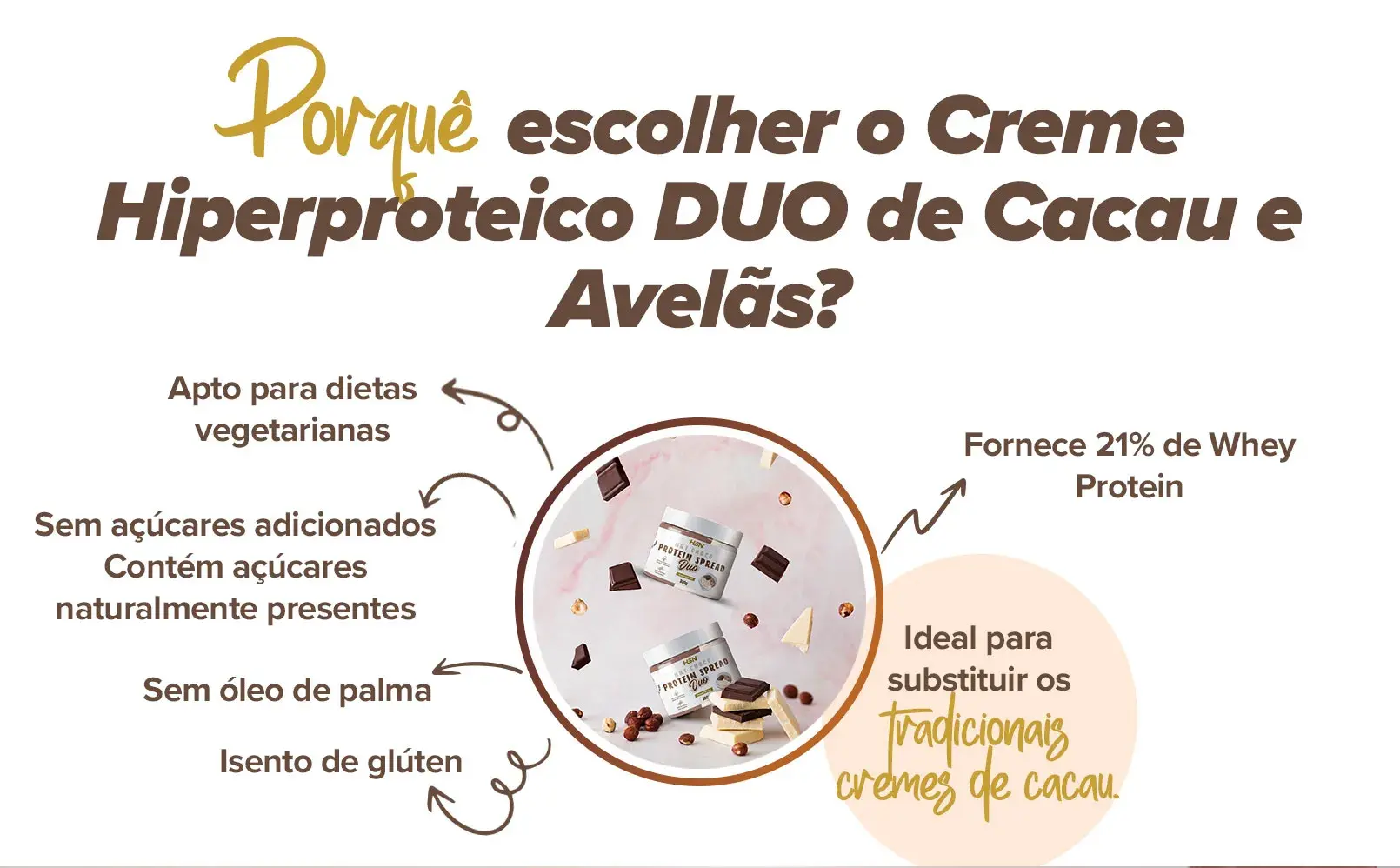 Fplus 3 Nutchoco DUO