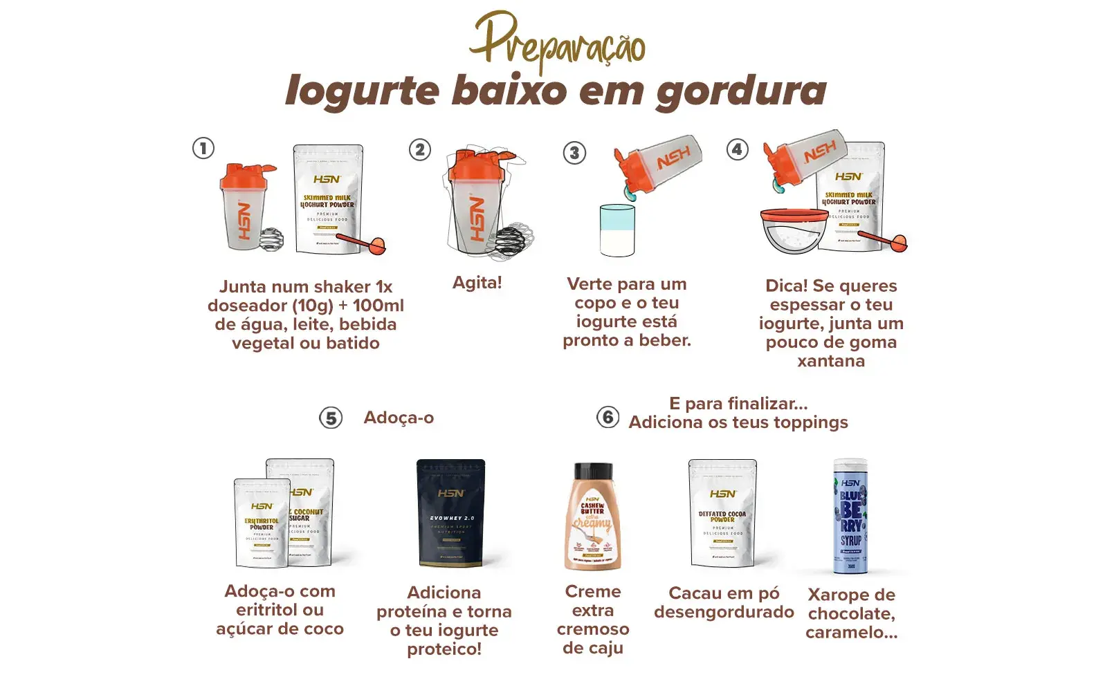 Directions Yogur