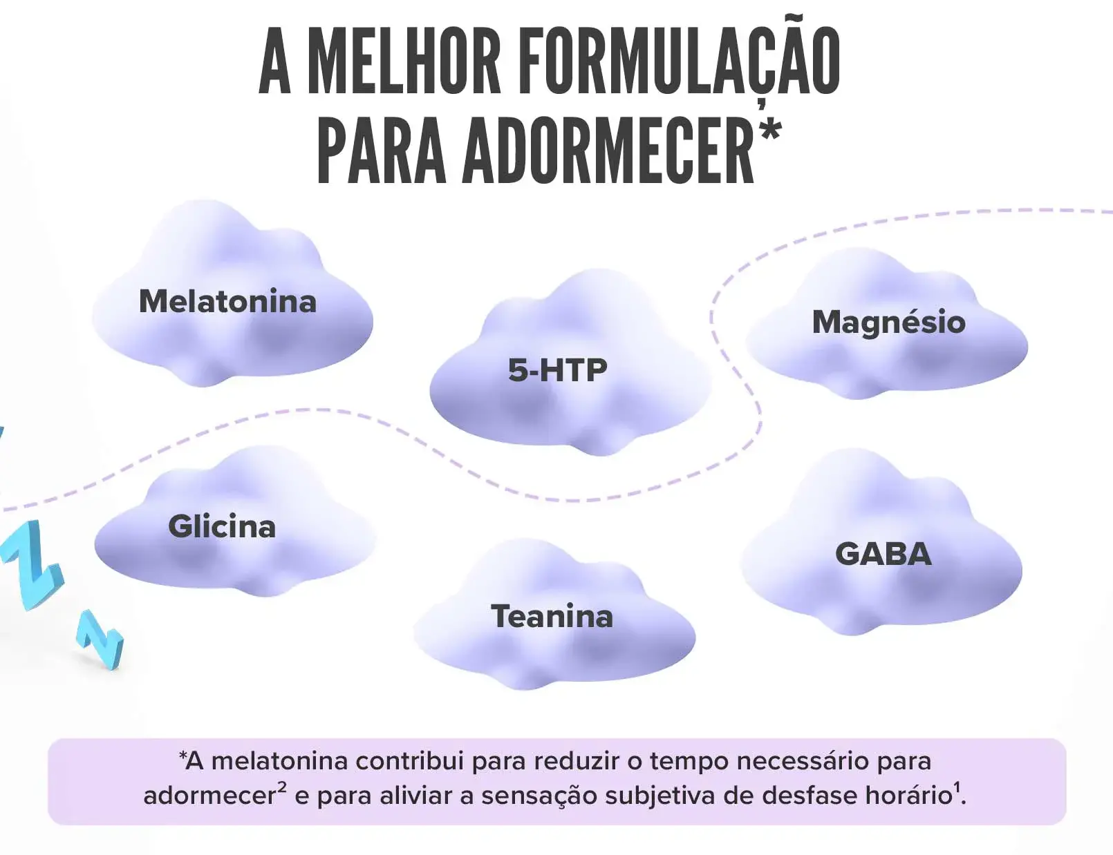Fplus 1 Sleep Care em pó