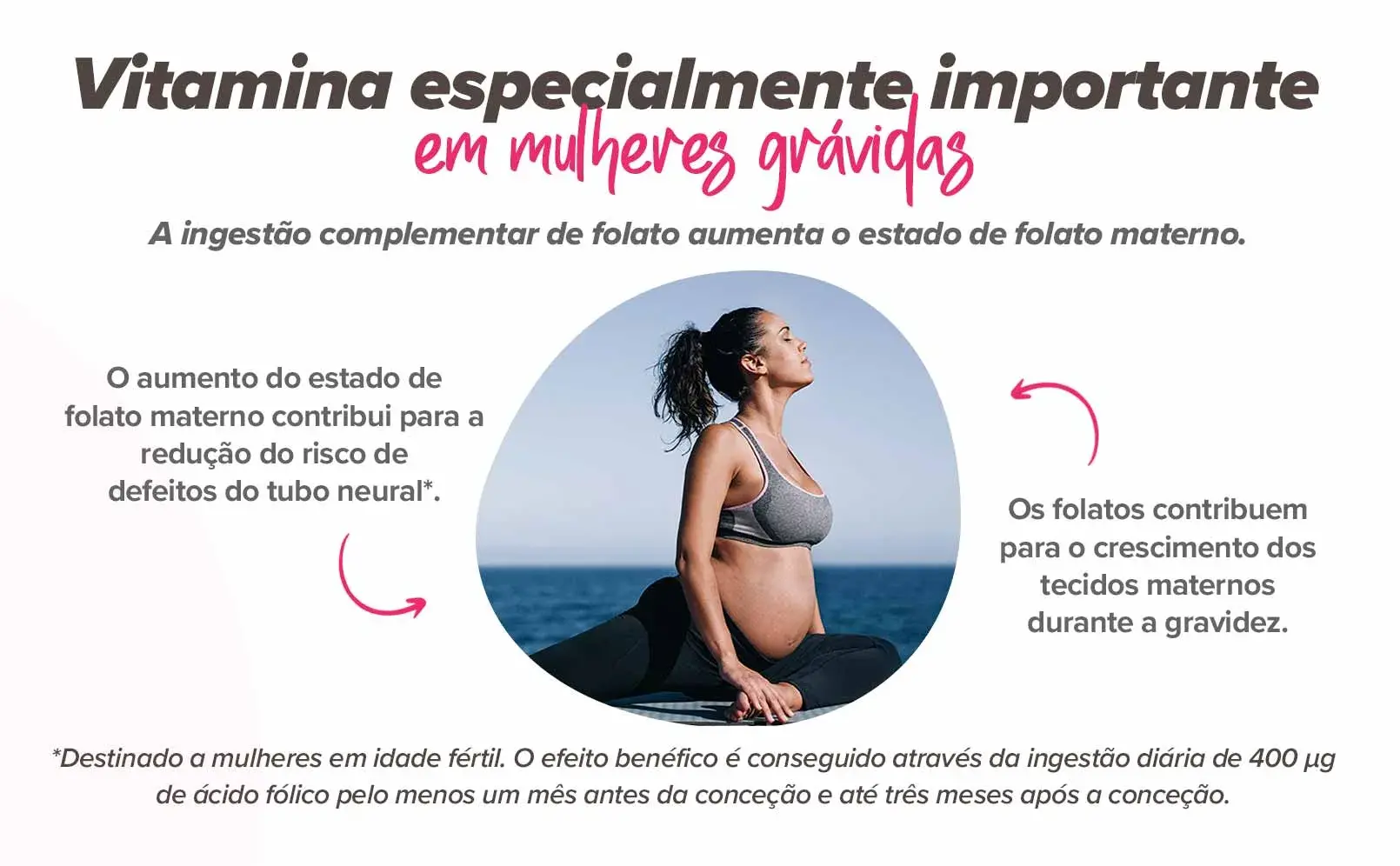 Fplus 2 Ácido Fólico
