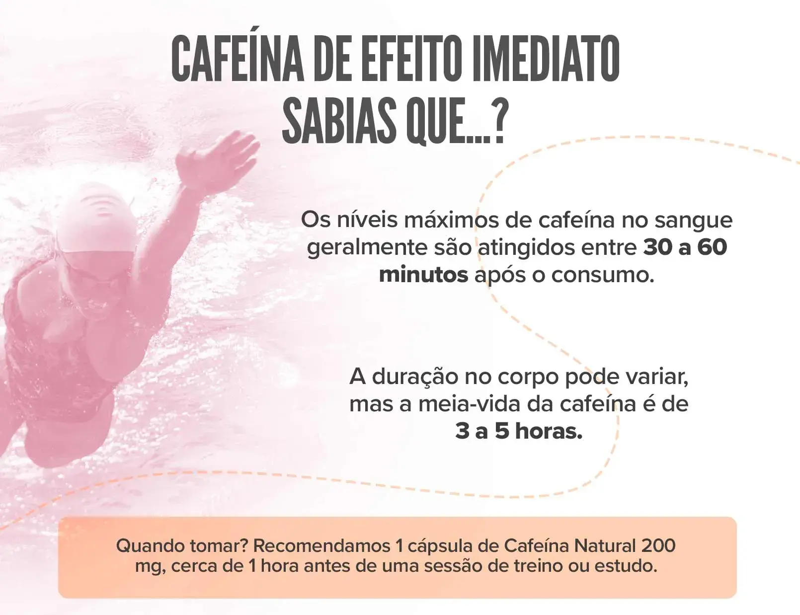 Fplus 2 Cafeína Natural 200mg