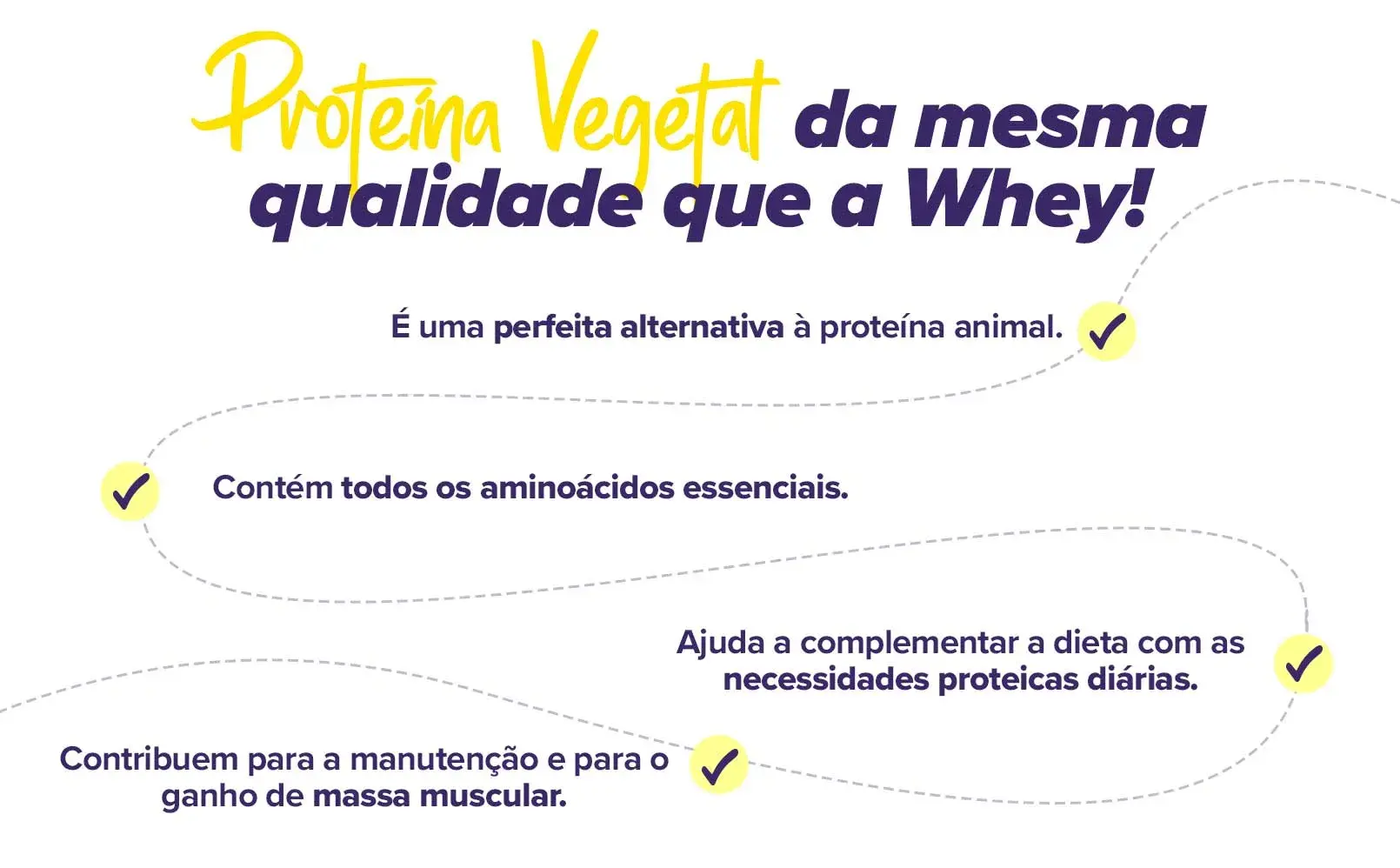 Fplus 2 Proteína de Soja