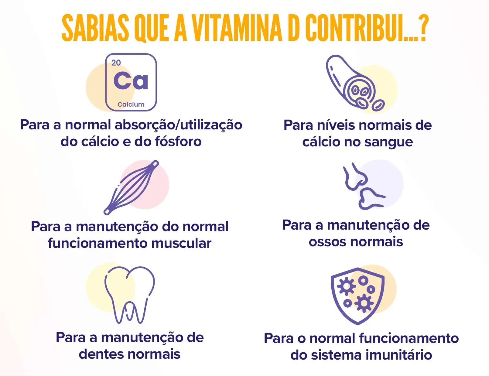 Fplus 2 Vitamina D3 2000UI