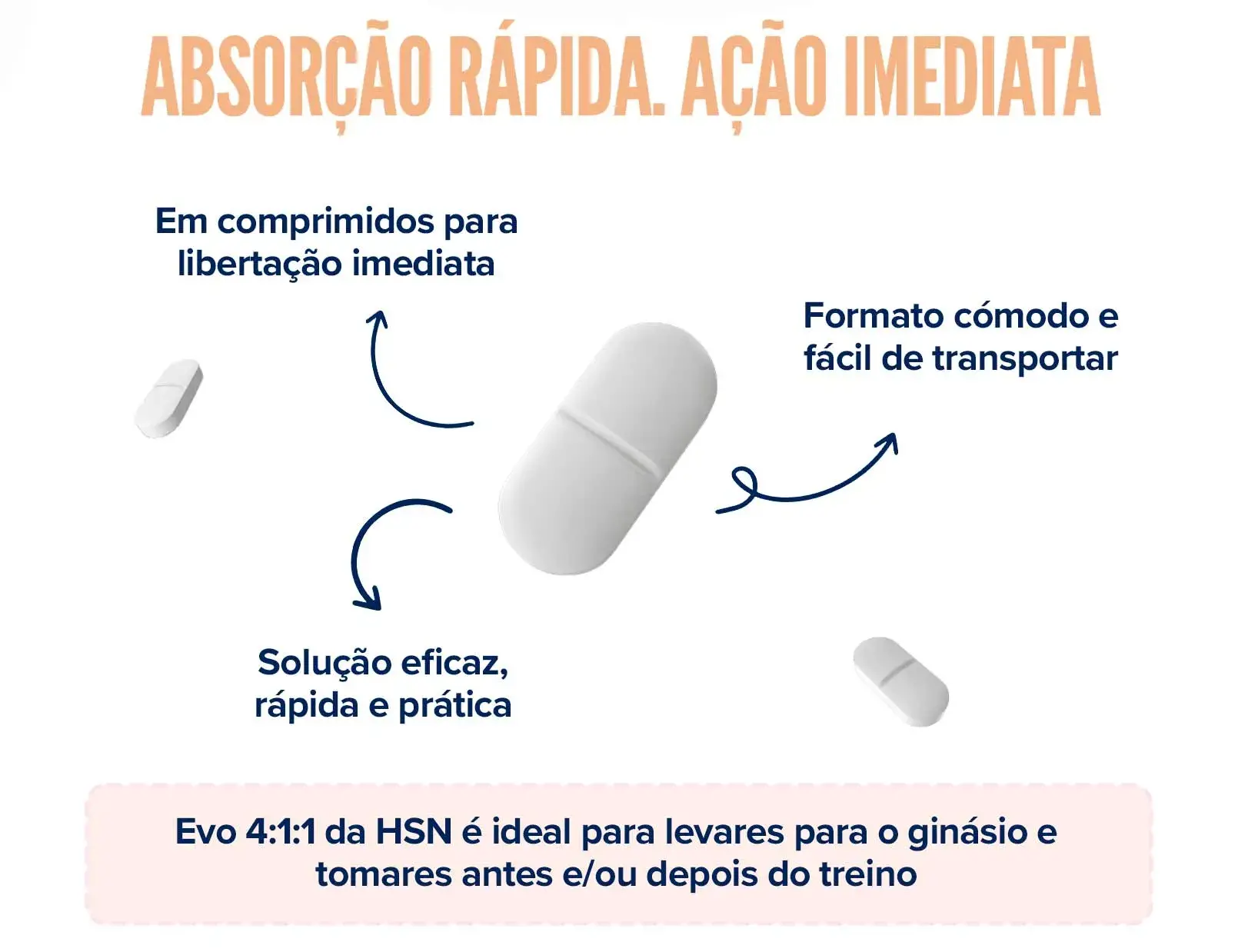 Fplus 3 Evo 4:1:1